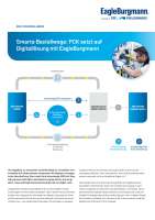 Soulution: Smart Ordering Channels: PCK Relies On  Digital Solutions With EagleBurgmann_DE
